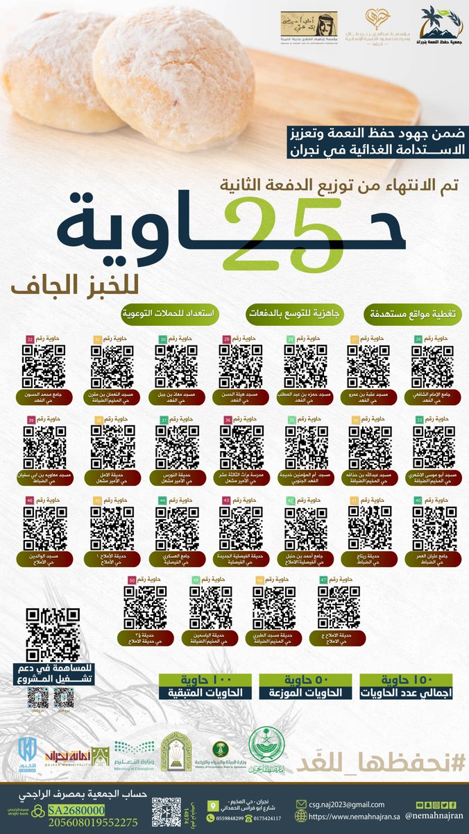 جمعية حفظ النعمة بنجران tweet media