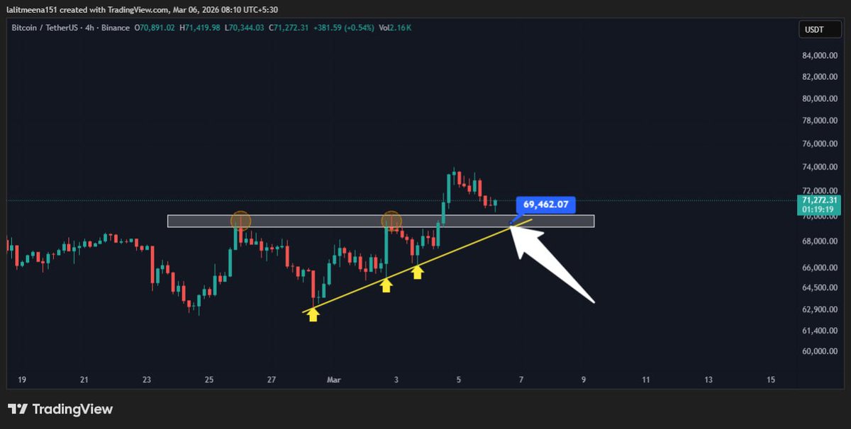 Crypto TA King tweet media