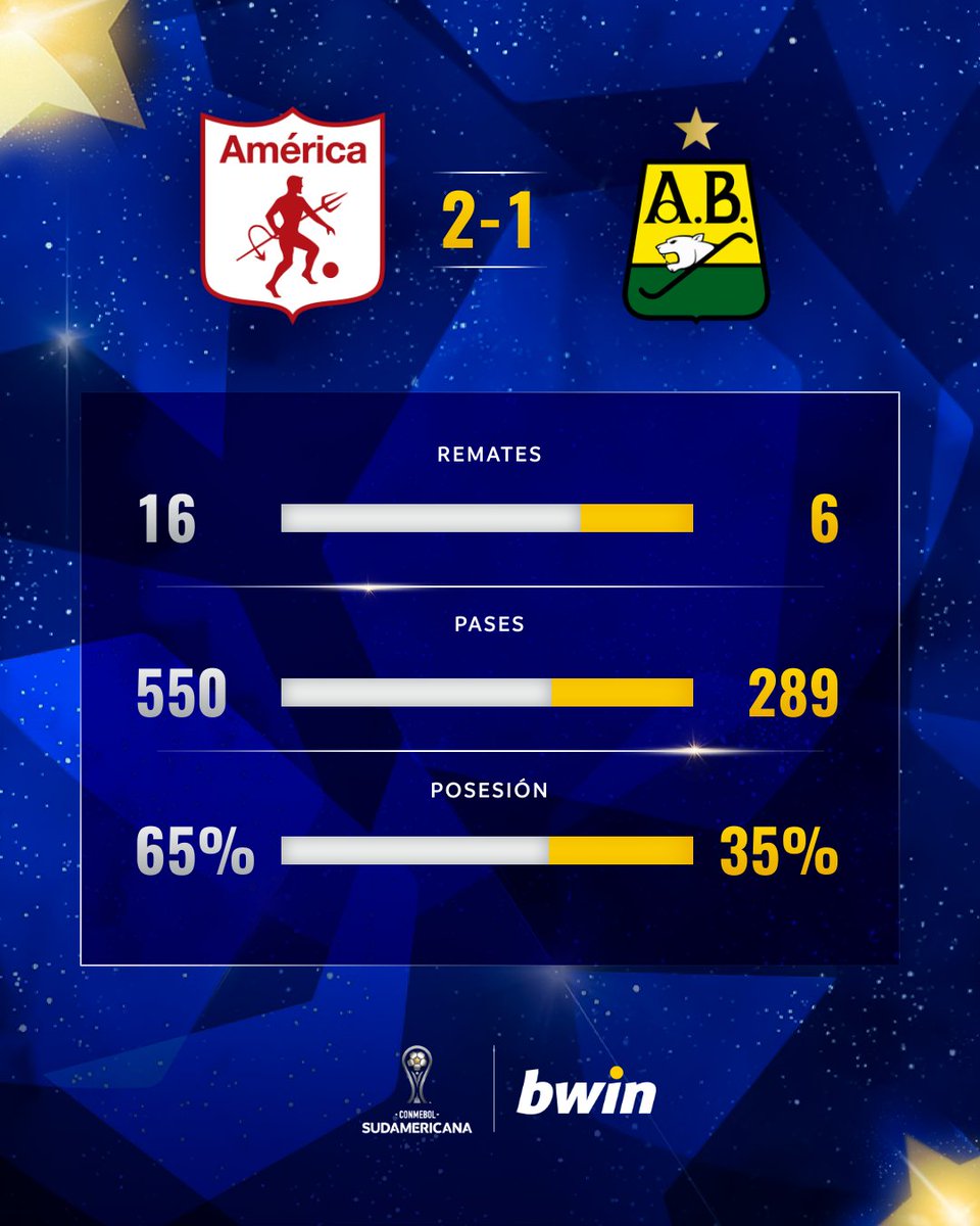 CONMEBOL Sudamericana tweet media