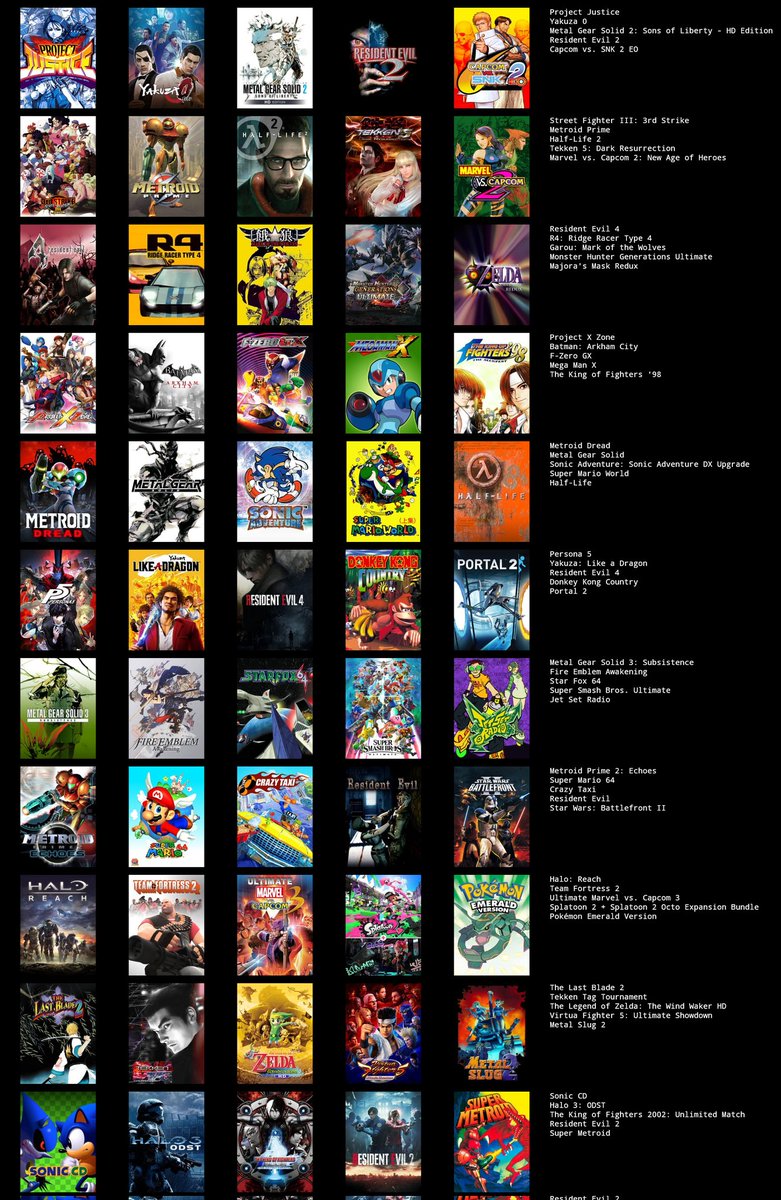 Here's my favorite games list
I change my mind a lot so it's probably not definitive