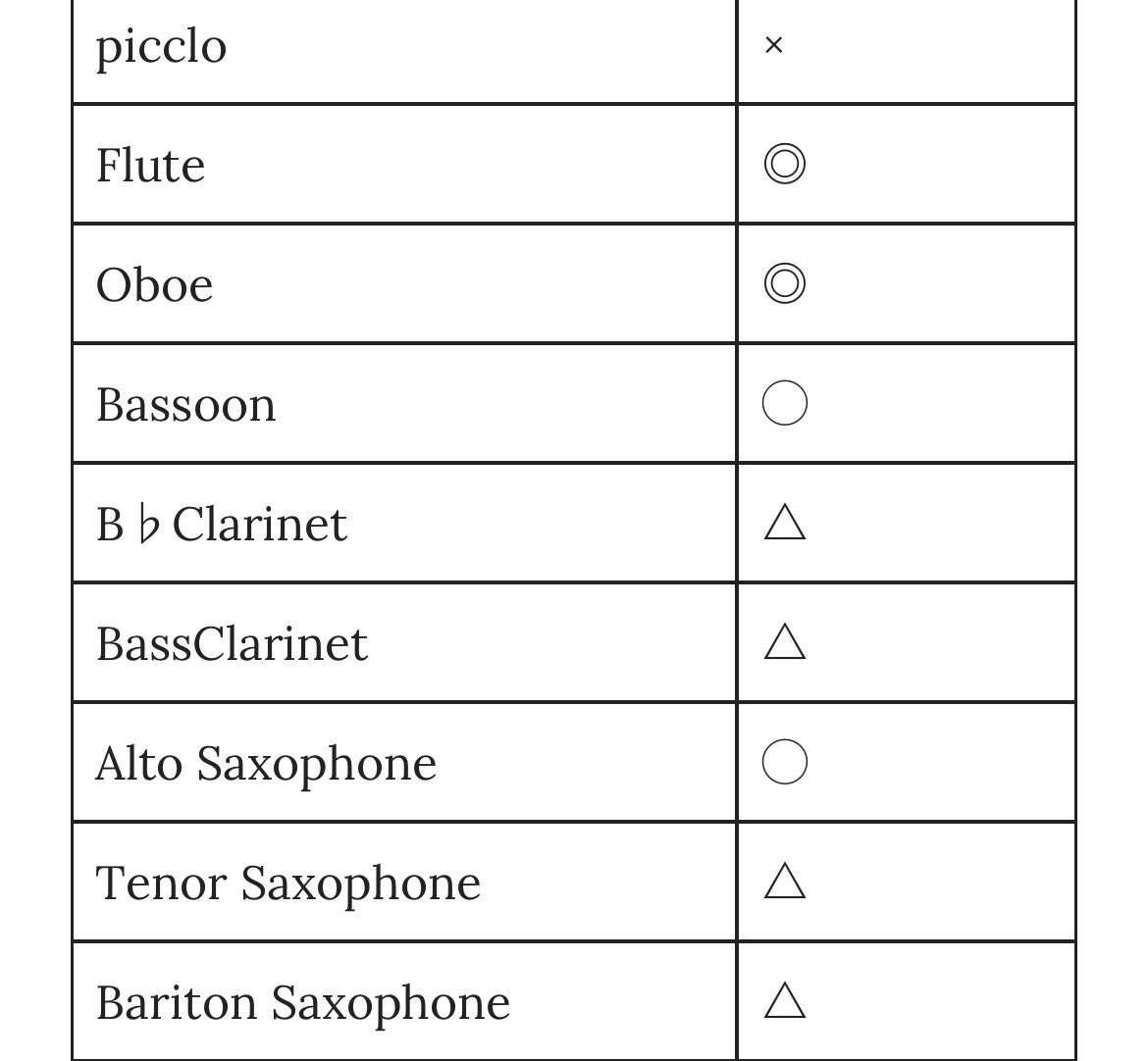 Connect Symphonic Band tweet media