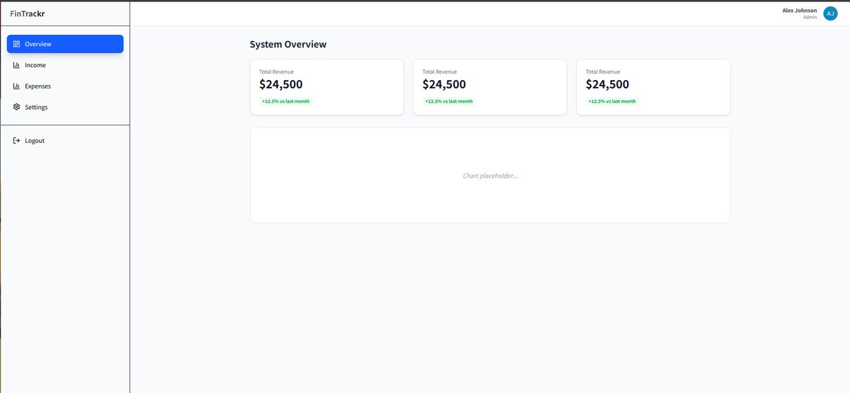 Project 2 - Finance Management 💰

Backend: ✅ (built months ago)
Frontend: 🔨 in progress

Today's wins:
📍 Routing implemented
📊 Dashboard layouts done
📱 Responsive design working
⚡ Axios integrated for data fetching

The pieces are coming together.

More features loading...