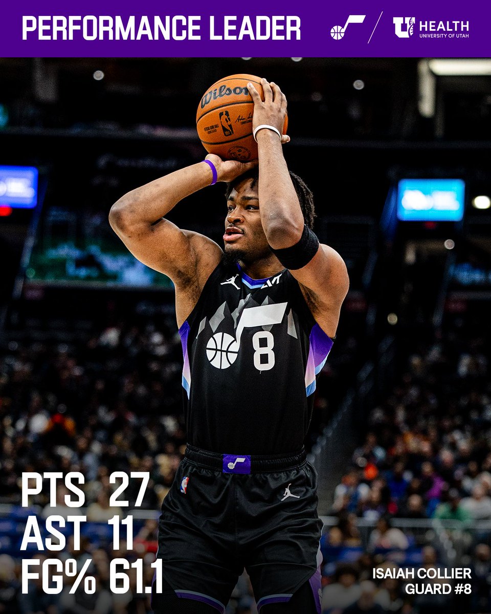 utahjazz's tweet photo. Zay got his bag and delivered a new ๐๐๐ฅ๐๐๐ฅ-๐๐๐๐ in points while notching another double-double ๐ฎโ๐จ
#PerformanceLeader presented by @UofUHealth https://t.co/QUf8a8FX5S