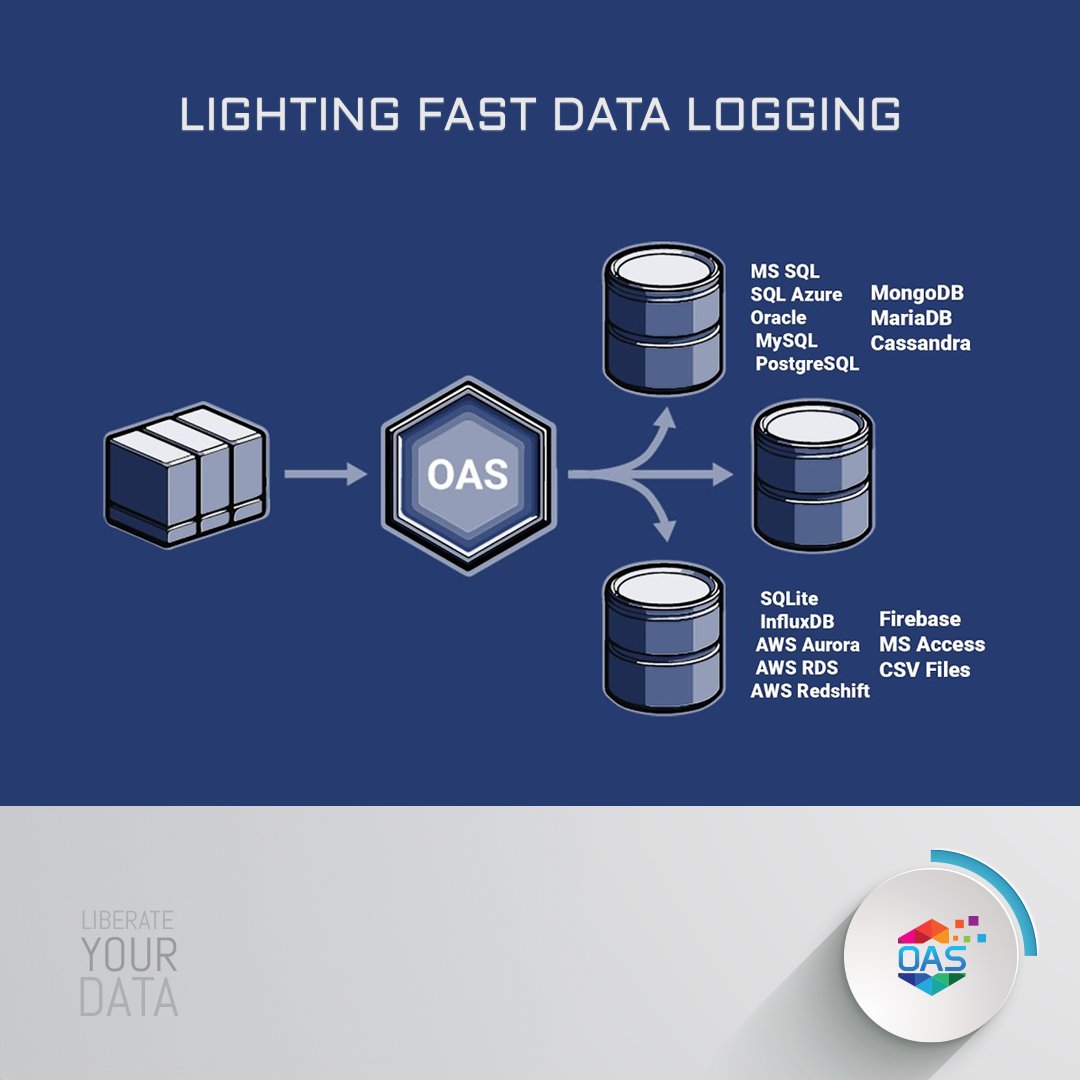 Open Automation tweet media