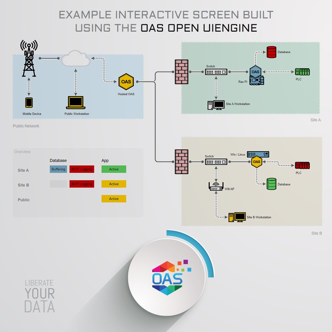 Open Automation tweet media