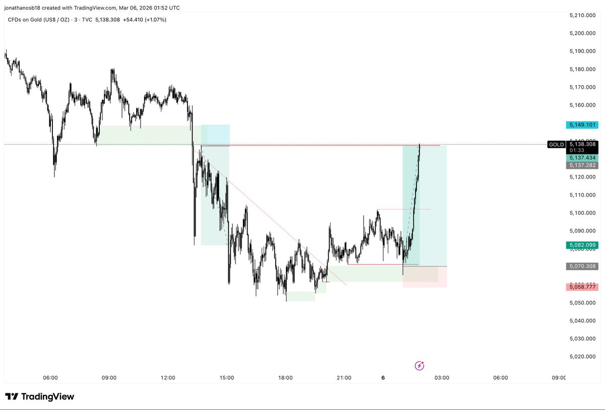 Pellar Trades tweet media