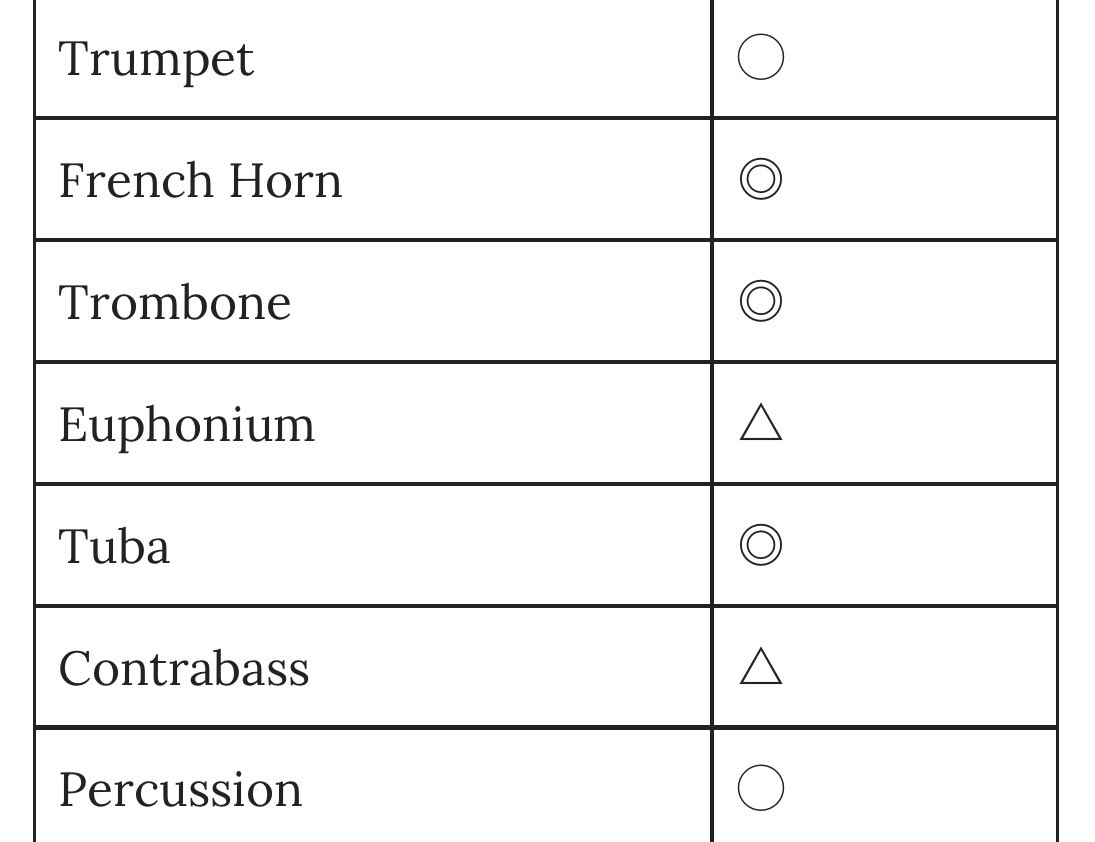 Puzzle Symphonic Band tweet media