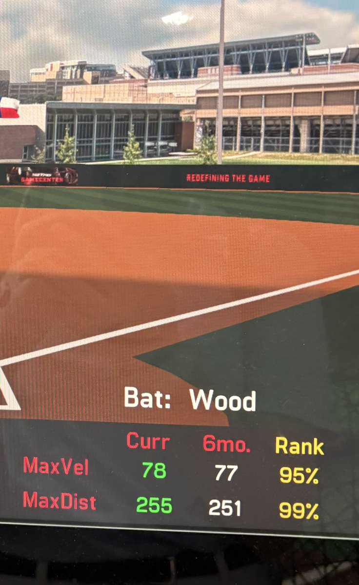 Noel Klody 2028 LHP / 1B tweet media