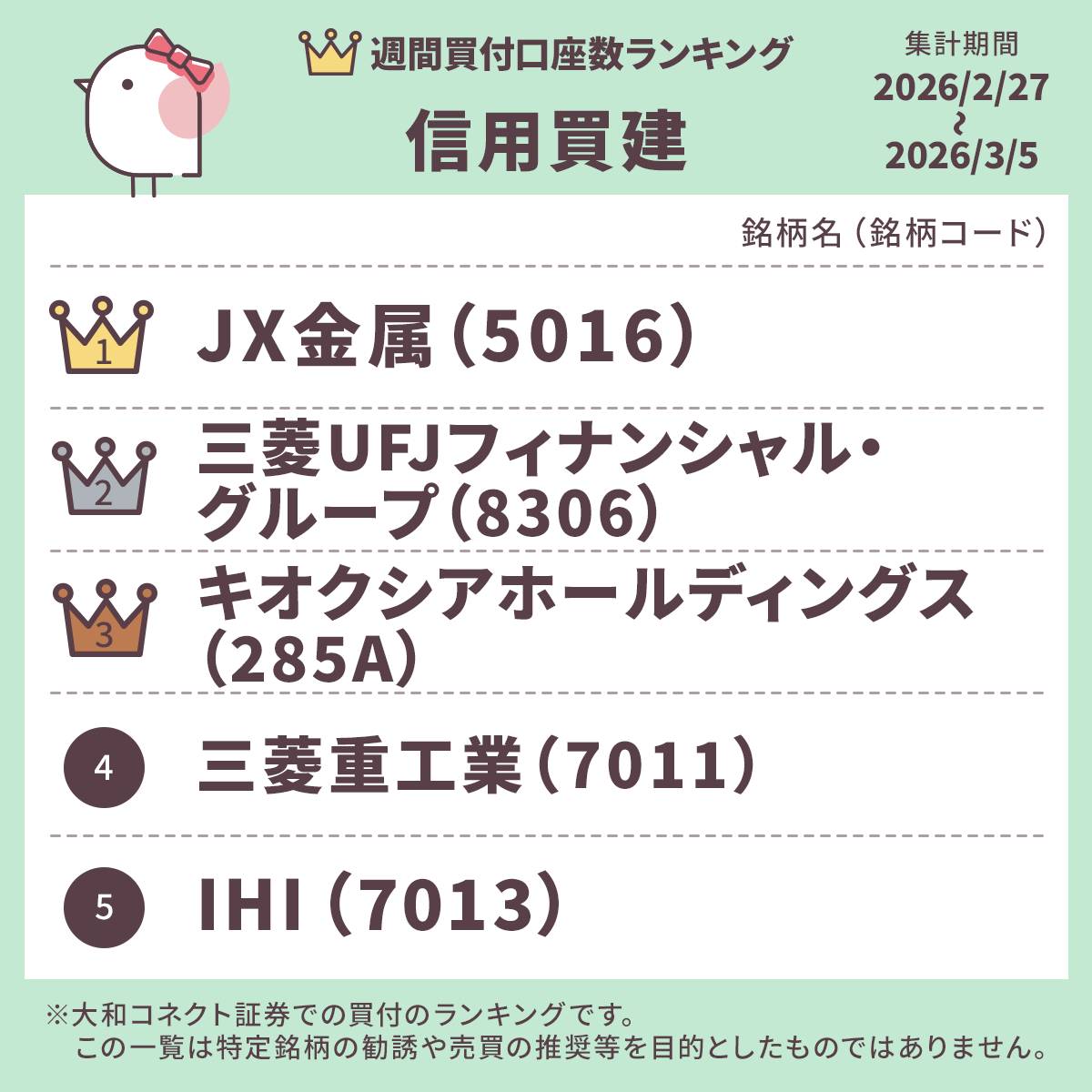 公式】大和コネクト証券 (@CONNECT_daiwa) / Posts / X