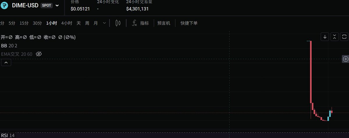 梭哈艺术家（撸毛版） tweet media