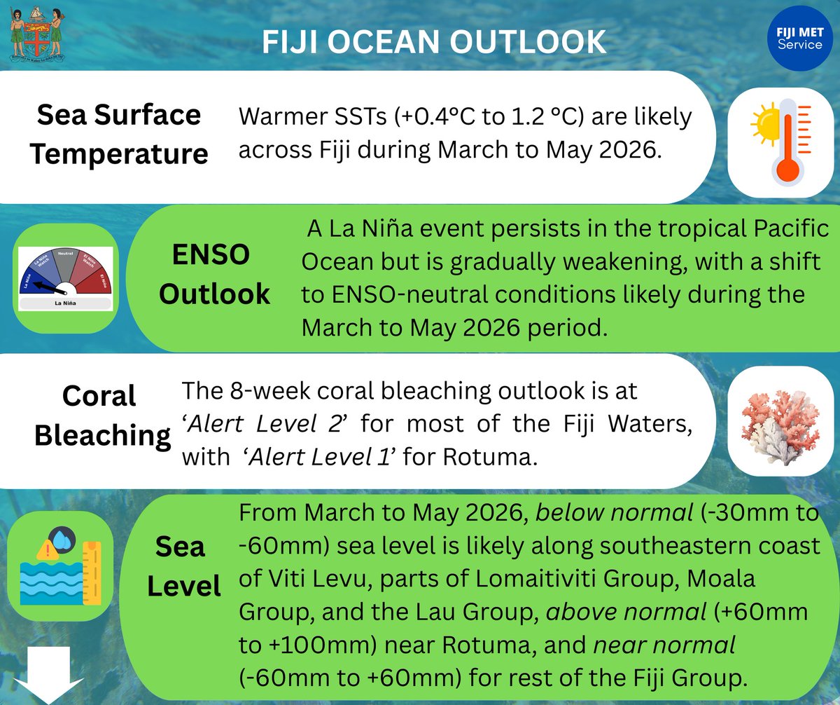 Fiji Meteorological Service tweet media