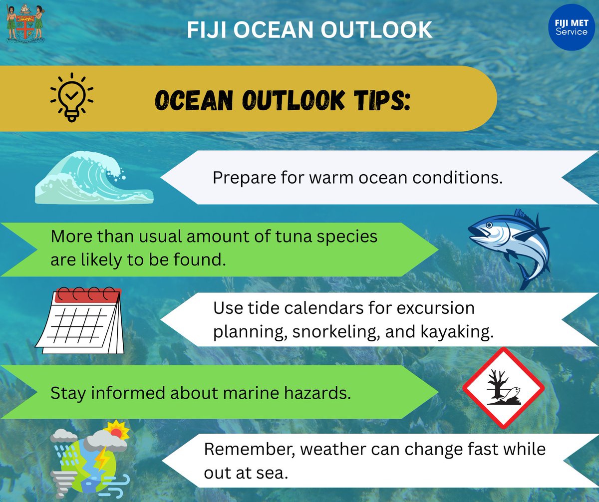 Fiji Meteorological Service tweet media