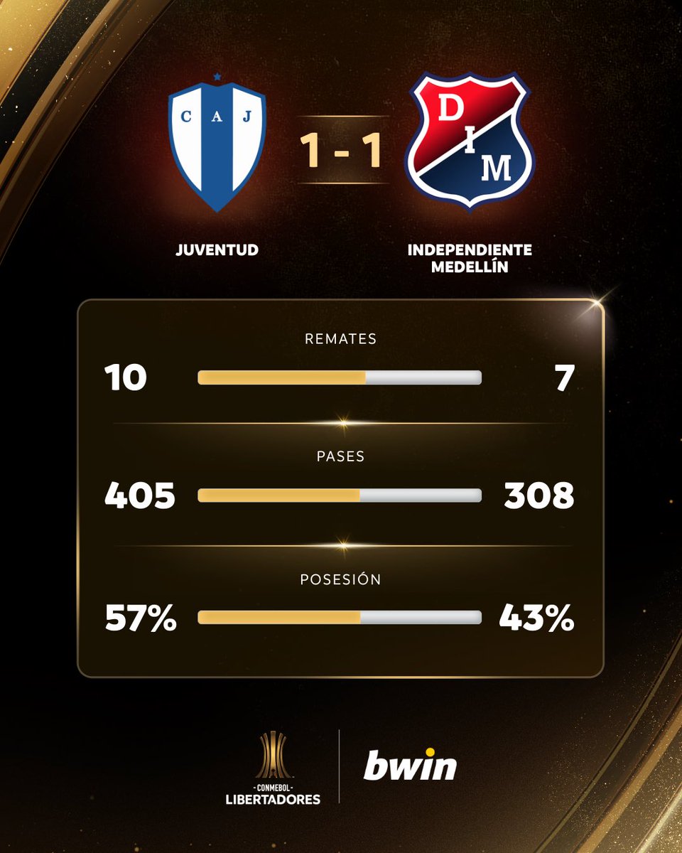 CONMEBOL Libertadores tweet media