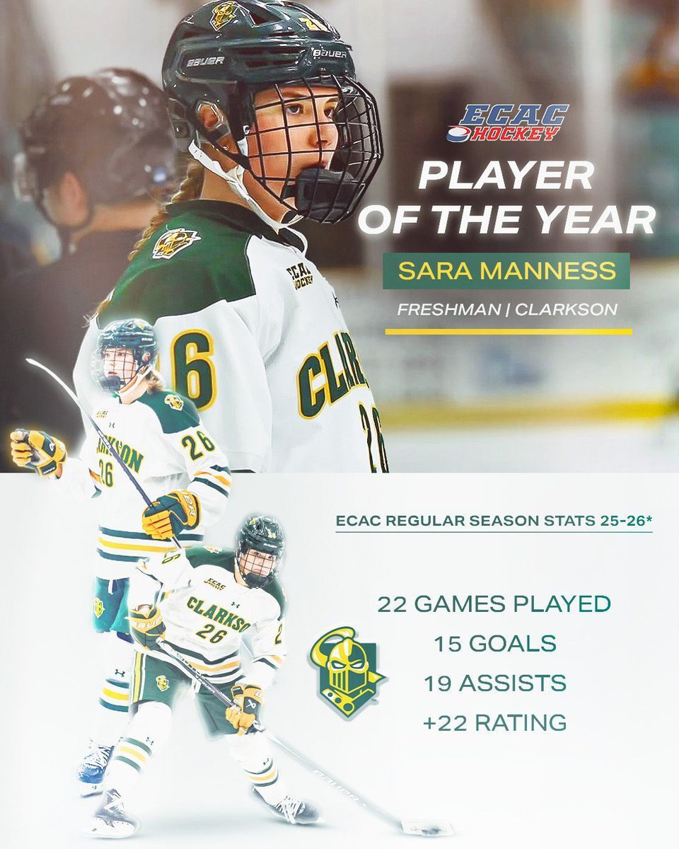ecachockey's tweet photo. She couldn’t be stopped! Congratulations to your #ECACHockey Women’s Player of the Year - Sara Manness! 

In 22 league games for the Golden Knights, Manness racked up 15 goals and 19 assists with a +22 rating, quickly establishing herself as a key force in the program! @ClarksonWHockey