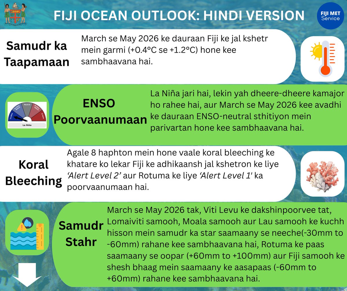 Fiji Meteorological Service tweet media