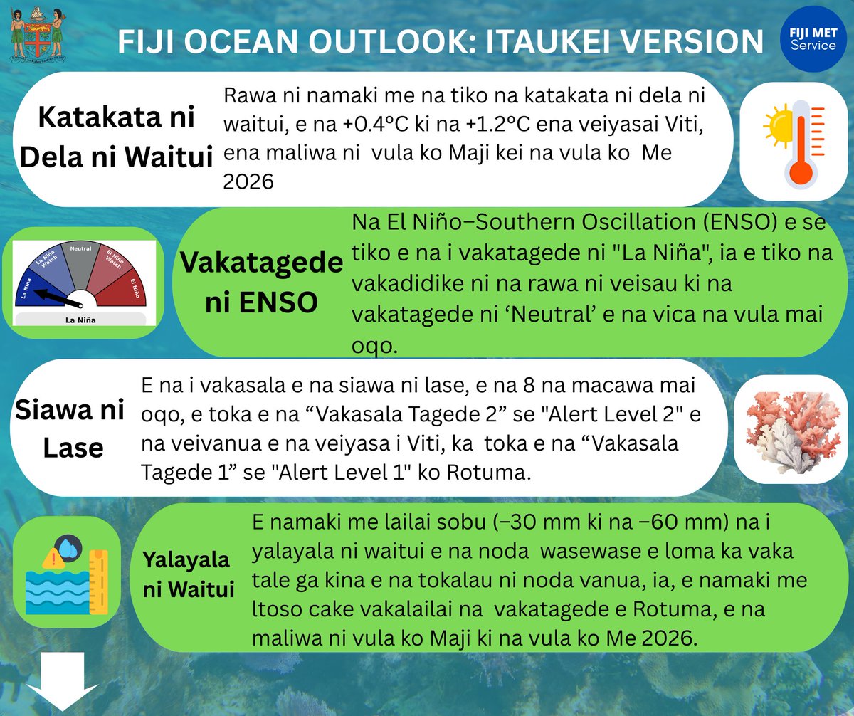 Fiji Meteorological Service tweet media