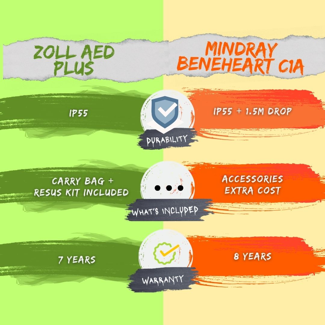 Emergency First Aid Melbourne tweet media