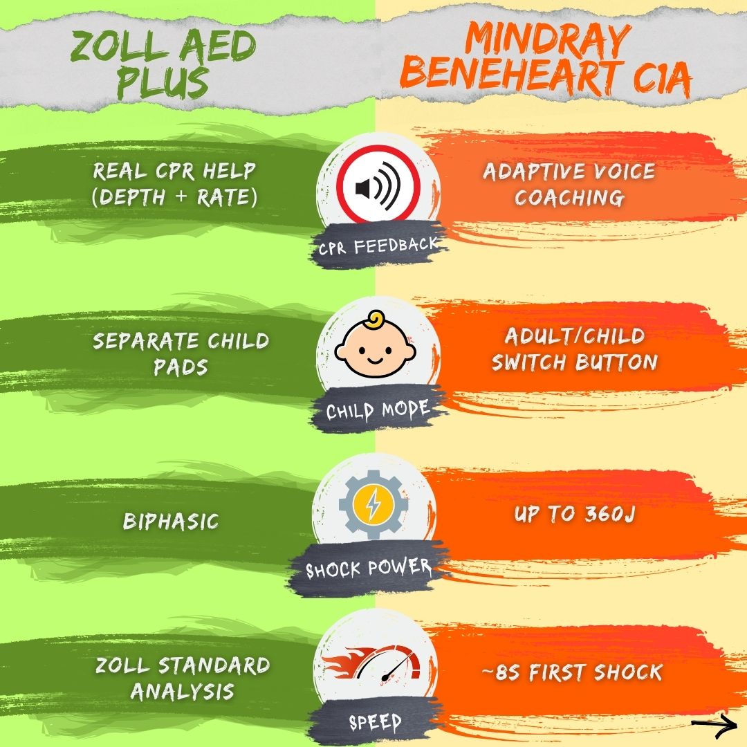 Emergency First Aid Melbourne tweet media