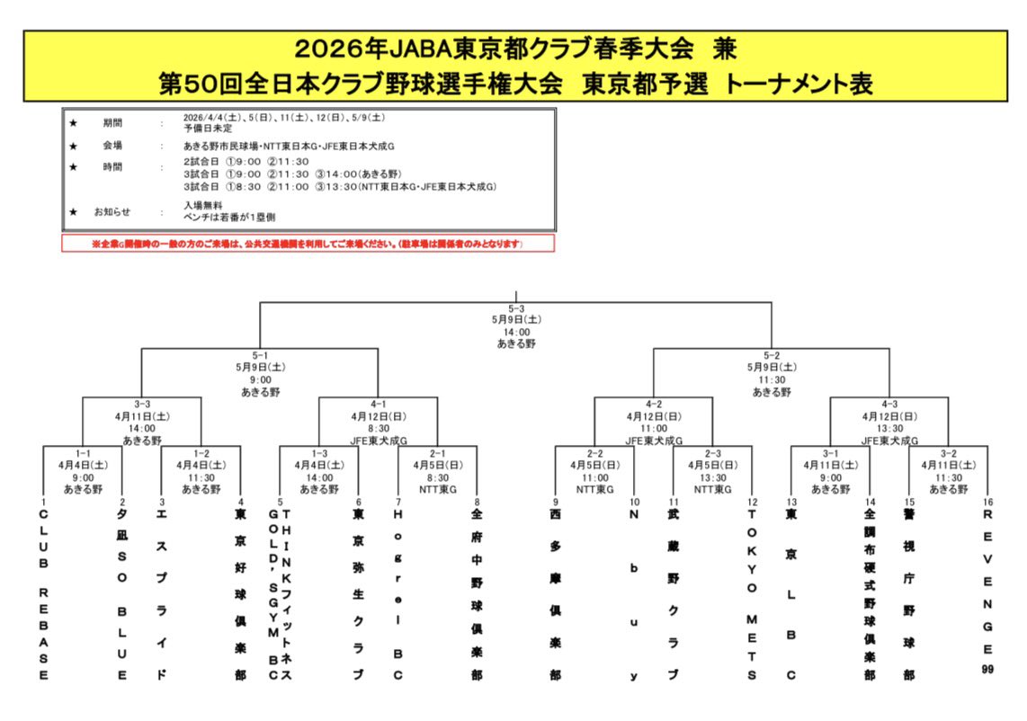 📣 組み合わせ決定！
2026年JABA東京都クラブ春季大会 兼
第50回全日本クラブ野球選手権大会 東京都予選

今年も熱い戦いが始まります🔥
各チームの皆さま、そして野球ファンの皆さま、ぜひ会場で選手たちの熱戦をお楽しみください！

📝 大会概要
2026年 JABA東京都クラブ春季大会
兼