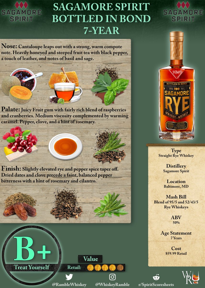 The Whiskey Ramble 🥃 tweet media