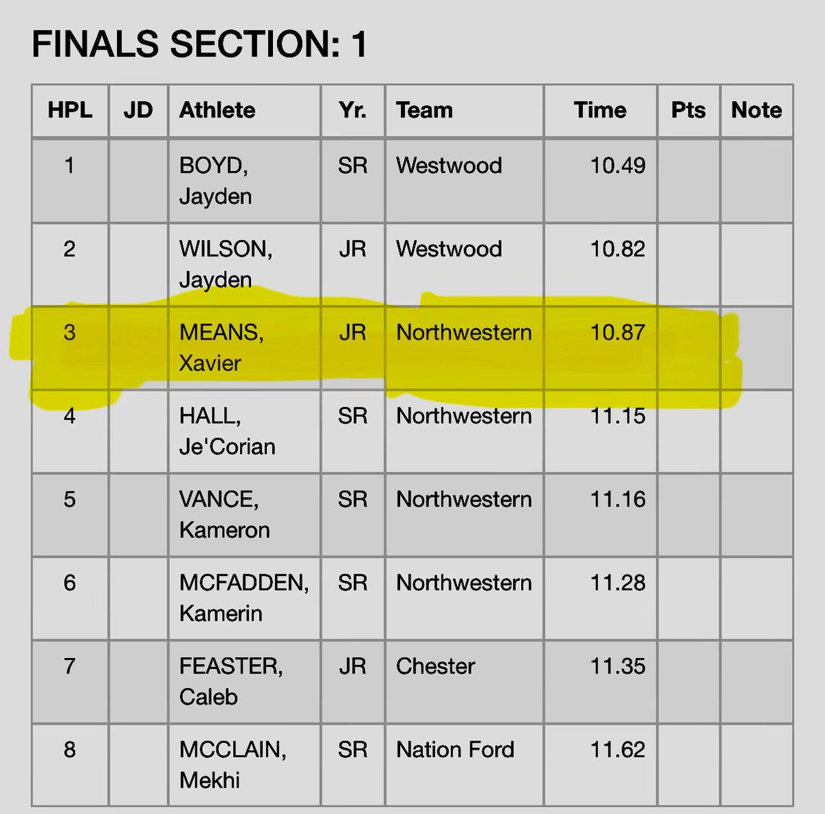 Xavier Means 2027 tweet media