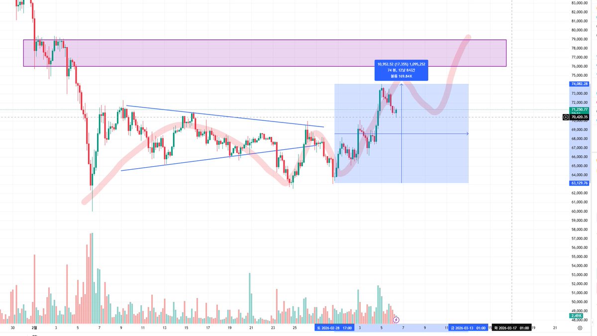 낚고양 BM Kitty / Premium + tweet media