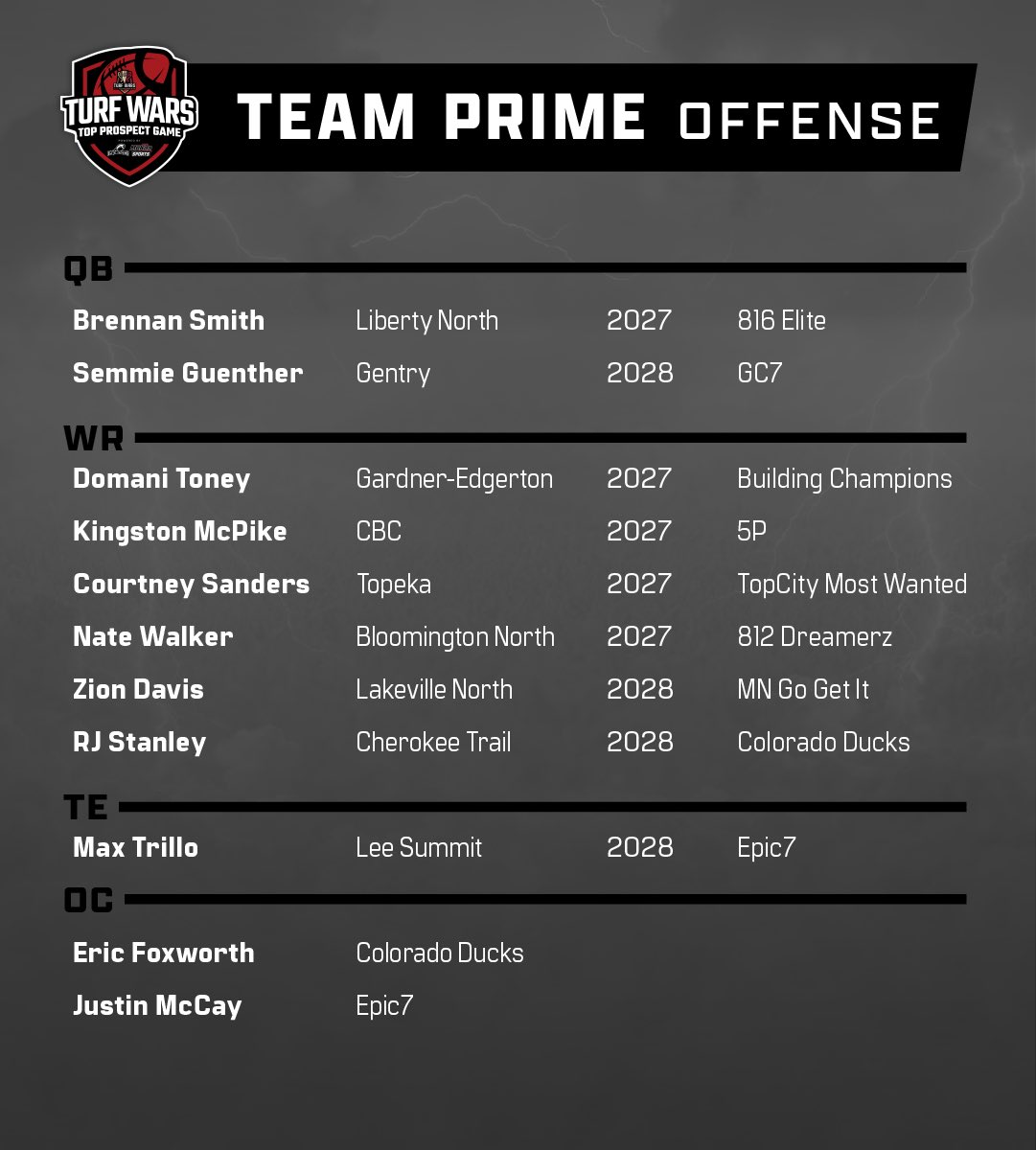 Max Trillo tweet media