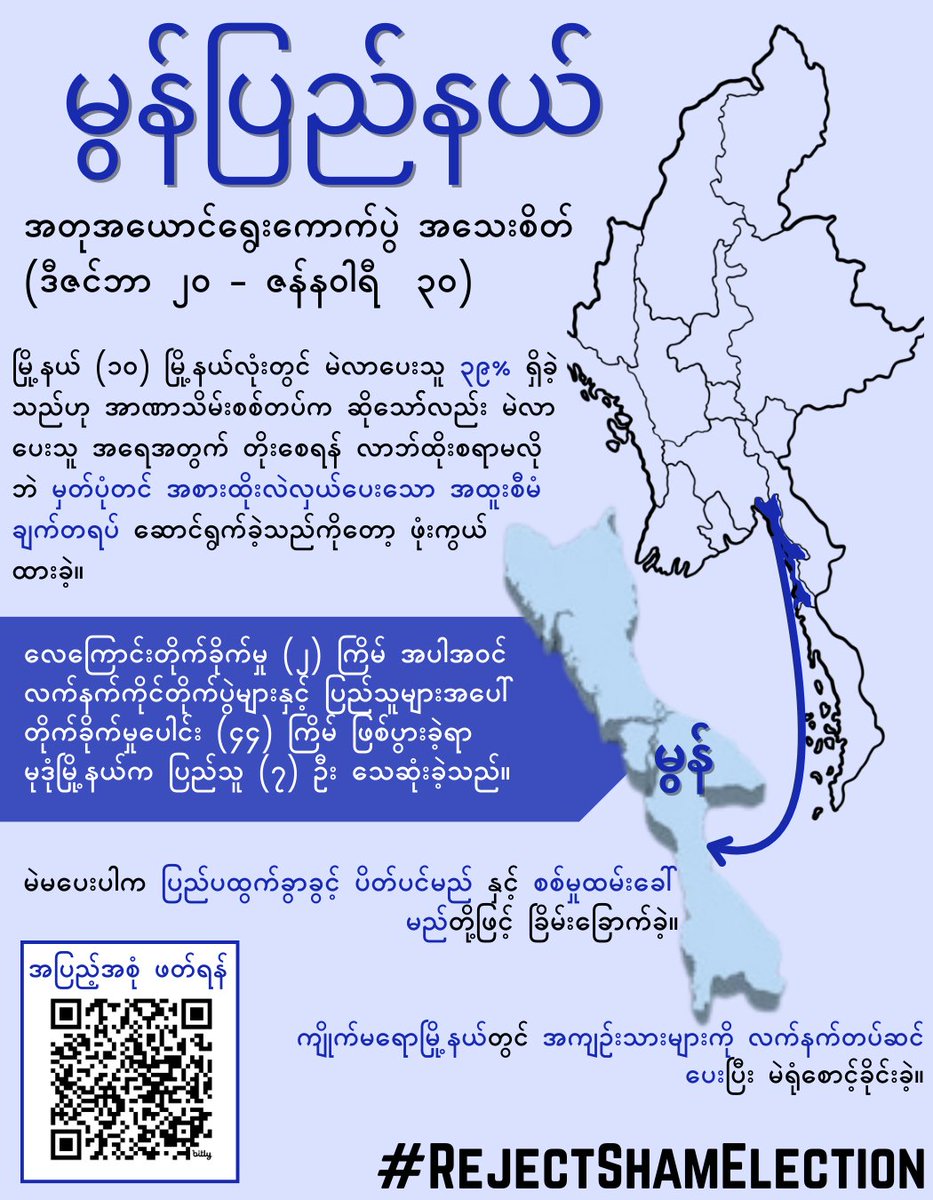 ALTSEAN-Burma tweet media