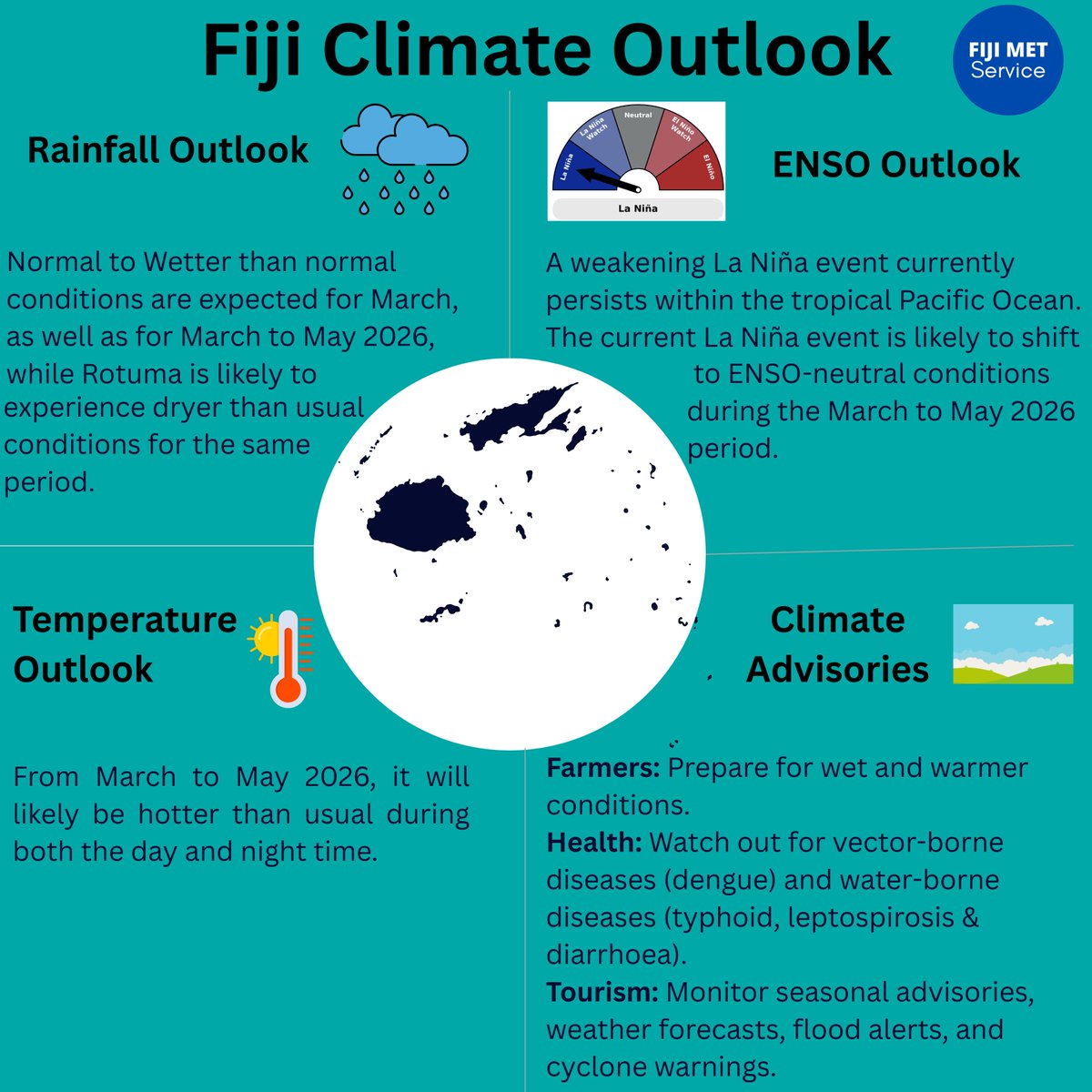 Fiji Meteorological Service tweet media