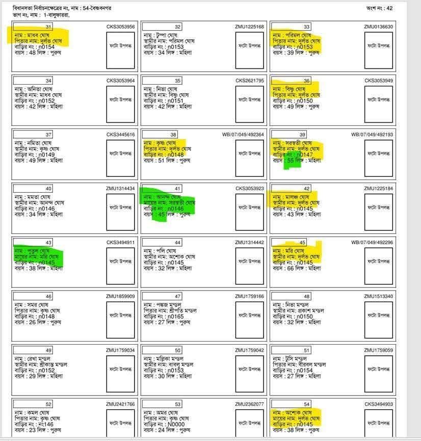 The Election Commission thinks itself the most powerful person in our country. Because in 2002 my father's name was Anwar Ali, later Anwar Ali was changed to Anu Sheikh, so my name is kept in the Under Adjudication list. But didn't the Election Commission notice these things?