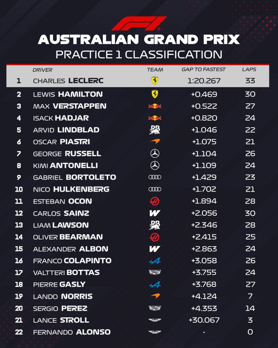 Fernando Tornello 🌎🏁 tweet media