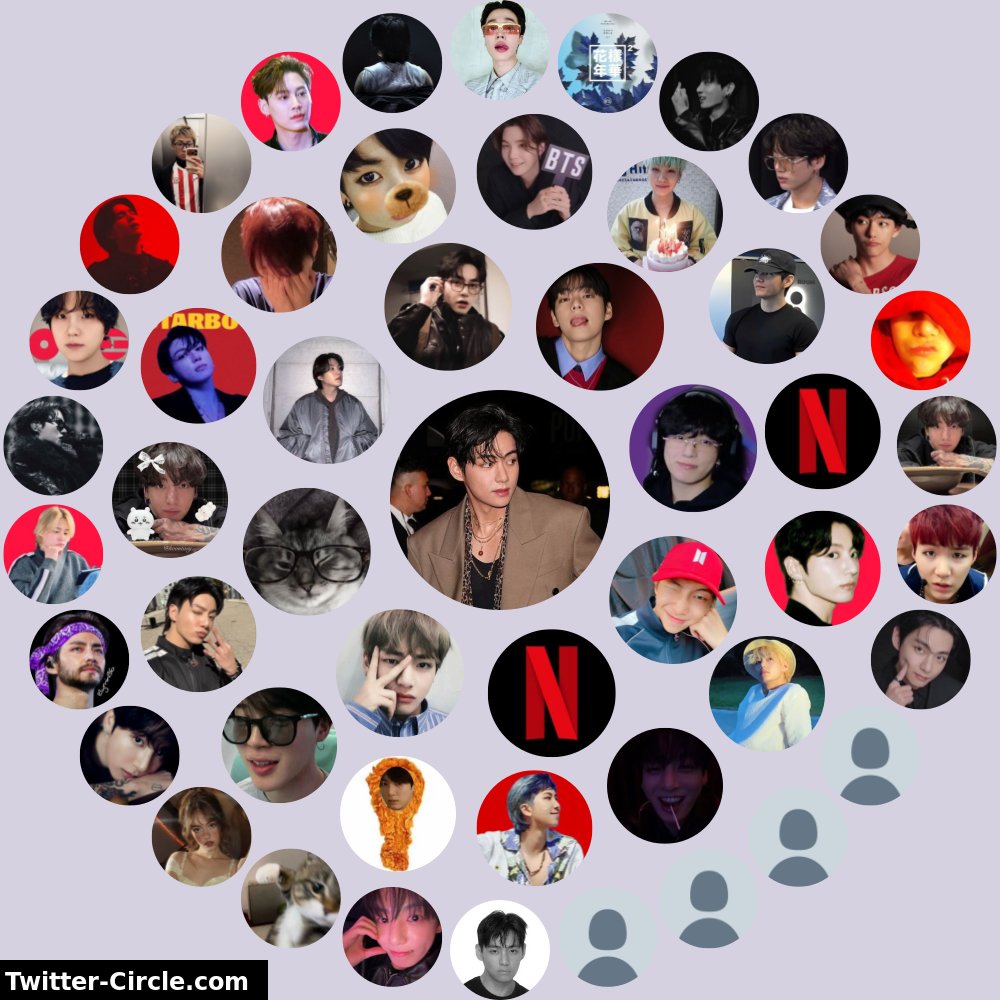 Mi Círculo de Interacción de Twitter

➡️ infinitetweet.me/interaction-ci…