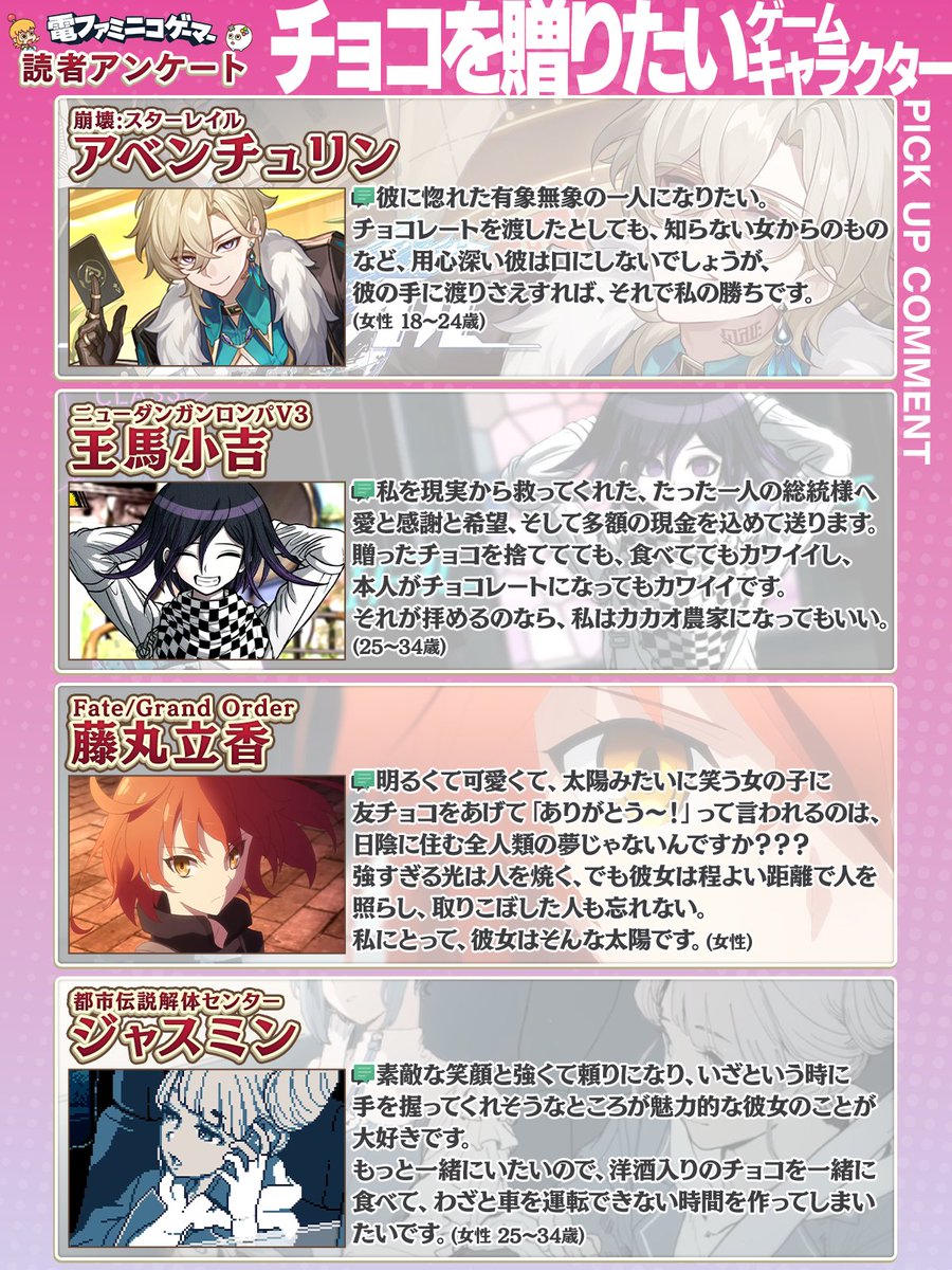 電ファミ読者が選んだ
バレンタインにチョコを贈りたいゲームのキャラランキング！
本日3月6日 19:00 YouTubeプレミア公開
youtu.be/k0u9gb1eUj0

ランキング入りは逃したものの、深い愛のあるコメントが寄せられたキャラをご紹介。男性、女性、EXキャラ部門のランキング上位は動画で発表します！