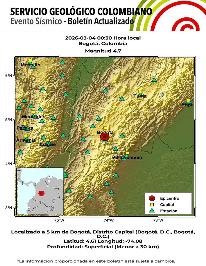 DavidRiobamba's tweet photo. #SismosColombiaSGC Evento Sísmico - Boletín Actualizado 1, 2026-03-04, 05:30 hora local Magnitud 4.7, Profundidad Superficial (Menor a 30 km), Bogotá, Colombia ¿Sintió este sismo? repórtelo https://t.co/ihpuYZsZgl https://t.co/JpyFJChFdf #NoticiaEnDesarrollo https://t.co/rTAp3ufkDh