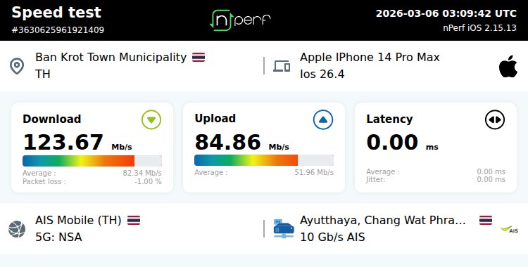 ↓123676 kb/s ↑84856 kb/s, ⇄ 0 ms / Mobile:AIS Mobile / #iPhone14ProMax / #nPerf v2.15.13 /