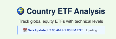 bootlegmacro's tweet photo. Doing country ETF Analysis...I noticed...one country performing better than the rest...can you guess it? https://t.co/4ccXLFP44Z
