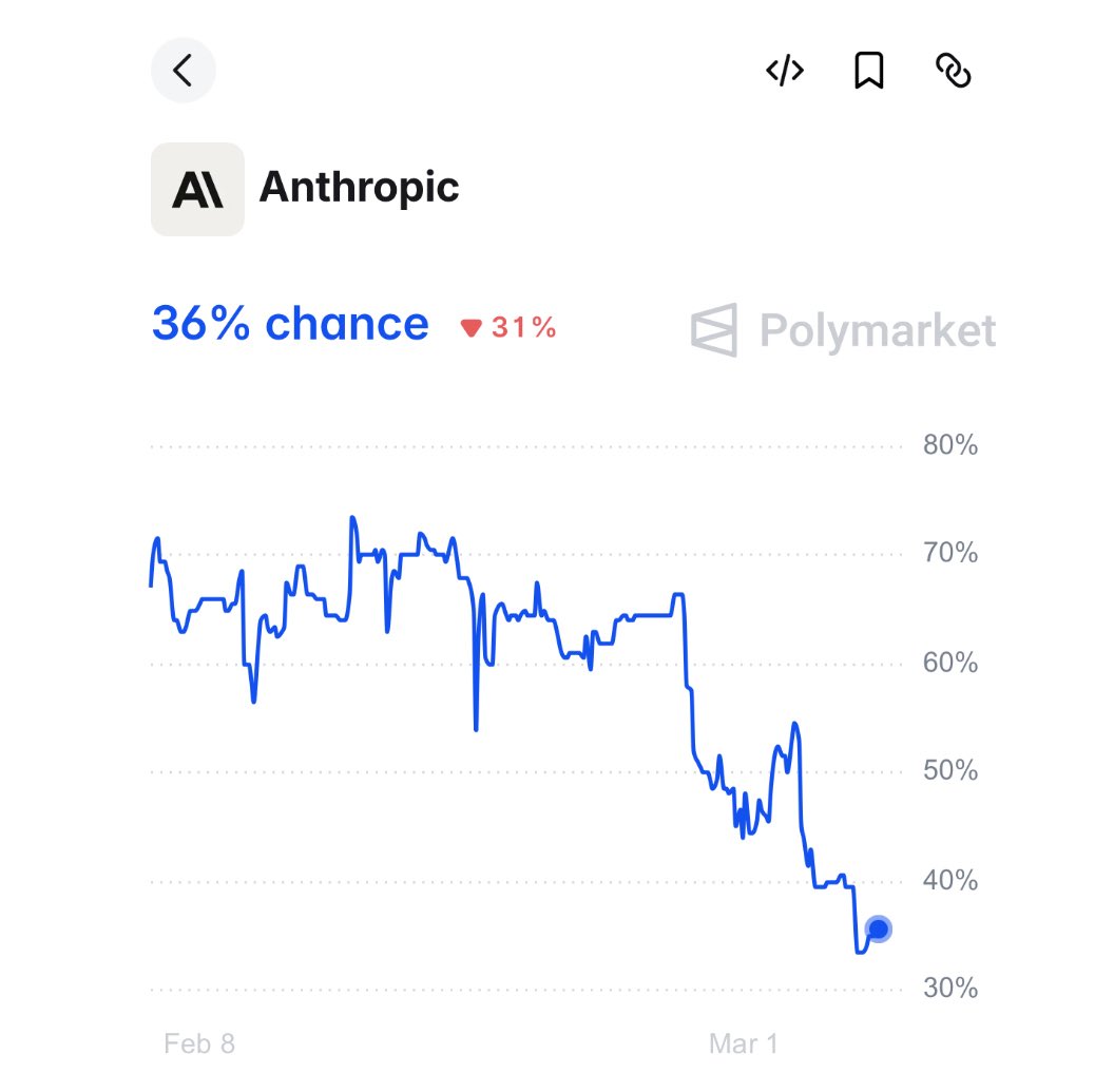 Polymarket Money tweet media