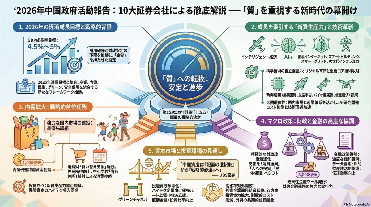 中国株】中国政府活動報告、証券各社が分析 成長は「質」重視へ 詳細は