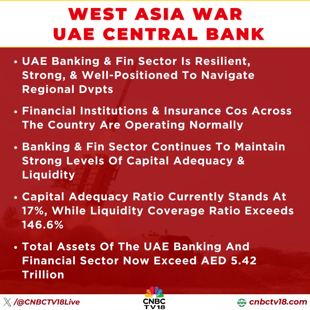 CNBCTV18Live's tweet image. #WestAsiaWar | #UAECentralBank says, banking &amp;amp; fin sector is #resilient, strong, &amp;amp; well-positioned to navigate regional dvpts, payments &amp;amp; Natl fin infra continues to operate with full efficiency &amp;amp; stability

CAR &amp;amp; LCR are both significantly above regulatory thresholds as