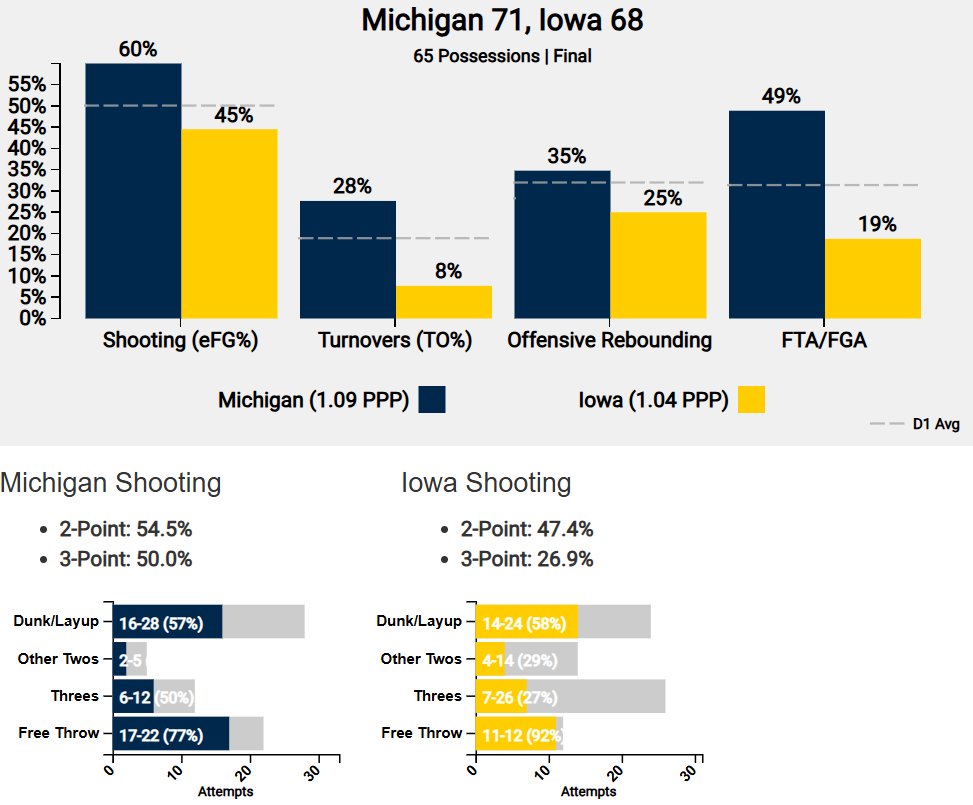 Dylan Burkhardt tweet media