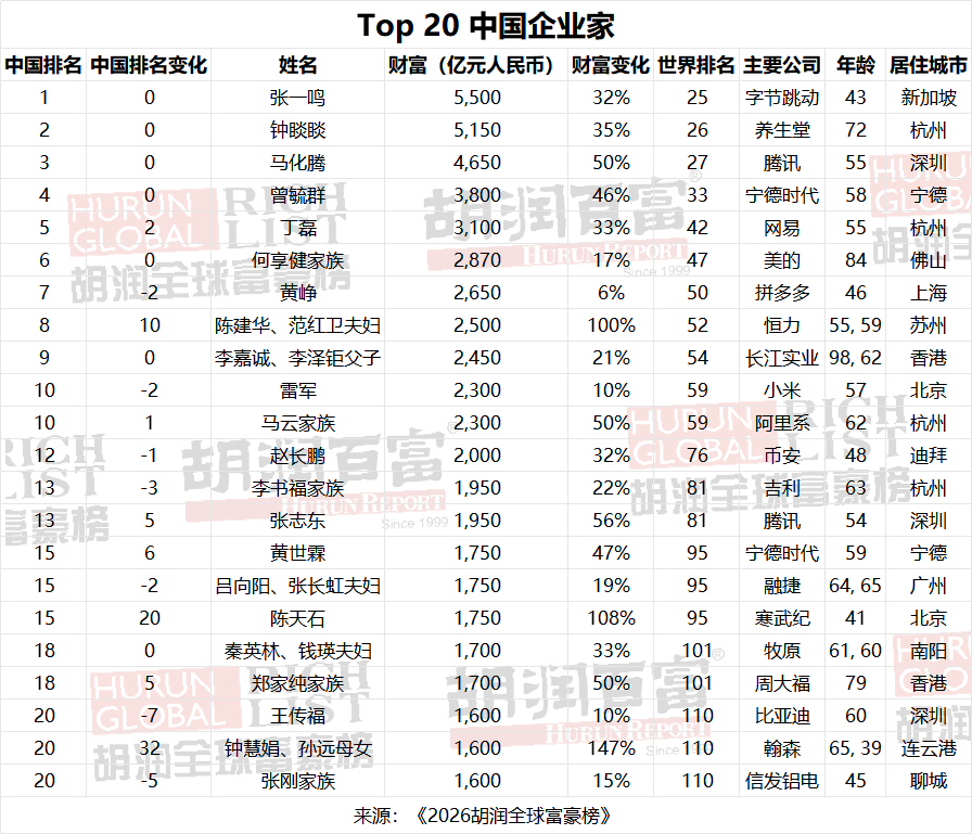 PANews丨APP全面升级 tweet media