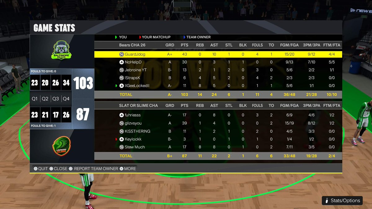 ReefGeekin's tweet photo. Ggs to these teams as we win the @CHA2kLeague preseason tournament 

@guardjdog 
@lISiaIl 
@WhosSwipez 
@AllHailTyy_ 
@geelockedx https://t.co/aLIQpJb7ma