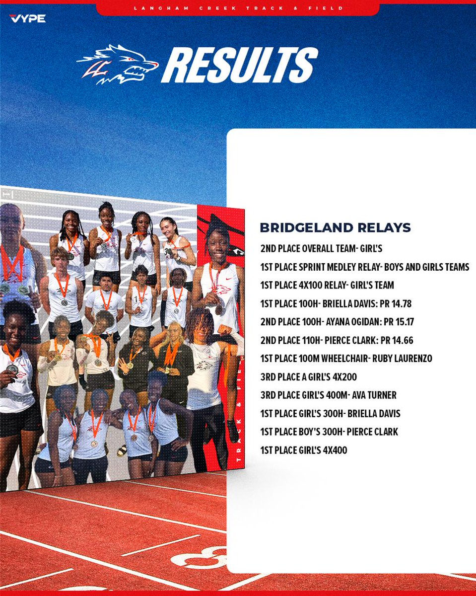 Langham Creek Girl's Track & Field tweet media