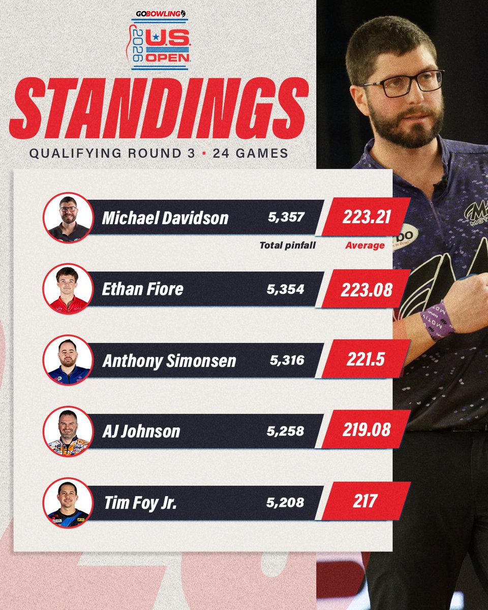 PBA Tour tweet media