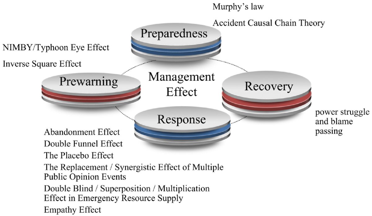 Emergency Management Science and Technology tweet media