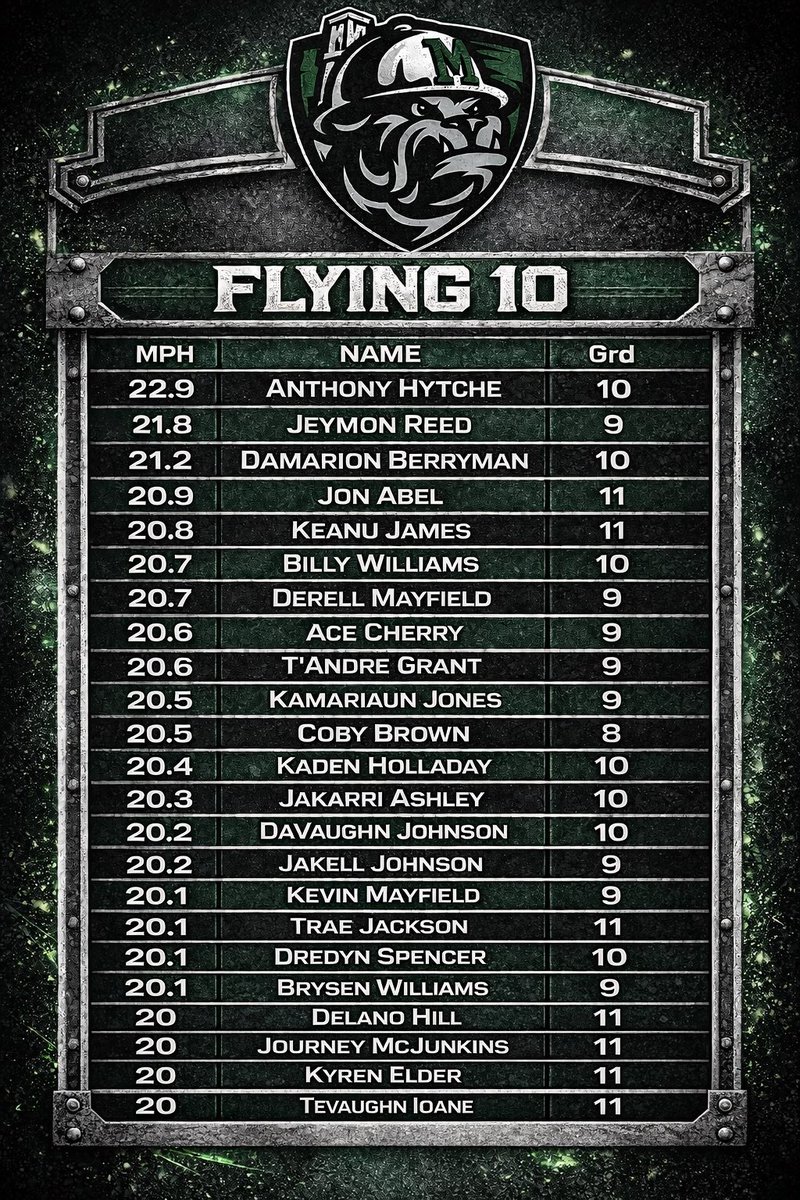 Coach Dale Condict tweet media