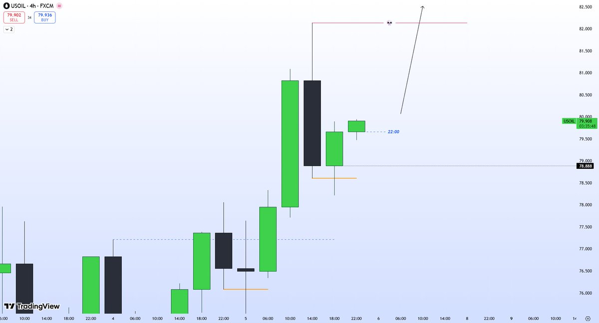 I_Am_The_Akim's tweet photo. $USOIL 🛢️
Looking Longs https://t.co/2T8AWCmxse