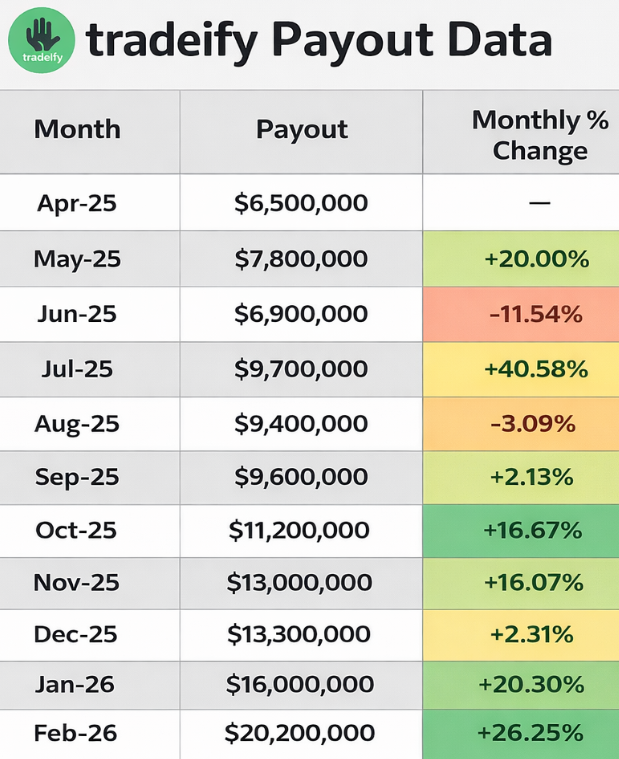 Prop Firm Perk tweet media