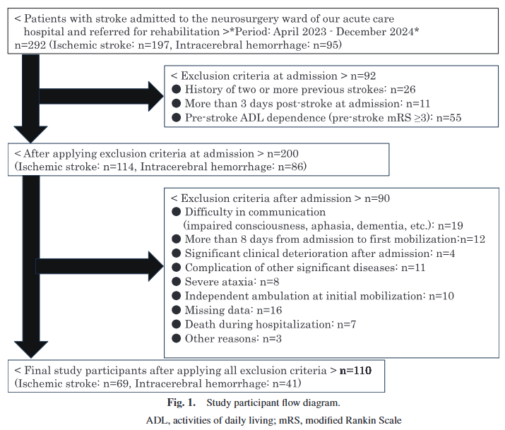 ptr_journal's tweet photo. Advance Online
Predictive Sub-items and Cutoff Scores of the Functional Assessment for Control of Trunk (FACT) for Gait Independence in Patients with Acute Stroke
https://t.co/0cB20g4gfg
#Stroke #TrunkControl #FACT #AcutePhase #GaitIndependence https://t.co/uJoblHaFw7