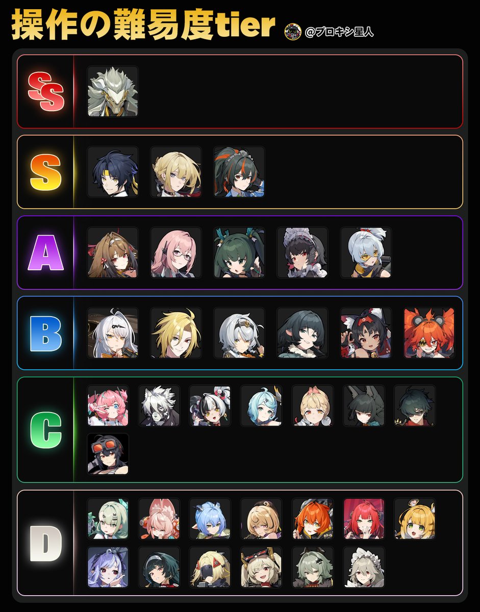 S級エージェントの操作の難易度tier表（左右差なし）　あくまで私個人の意見、異論も歓迎
#ゼンゼロ
#zzzddd